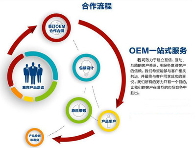 广州酵素粉贴牌代加工厂家 为何专业设计服务成为核心竞争力